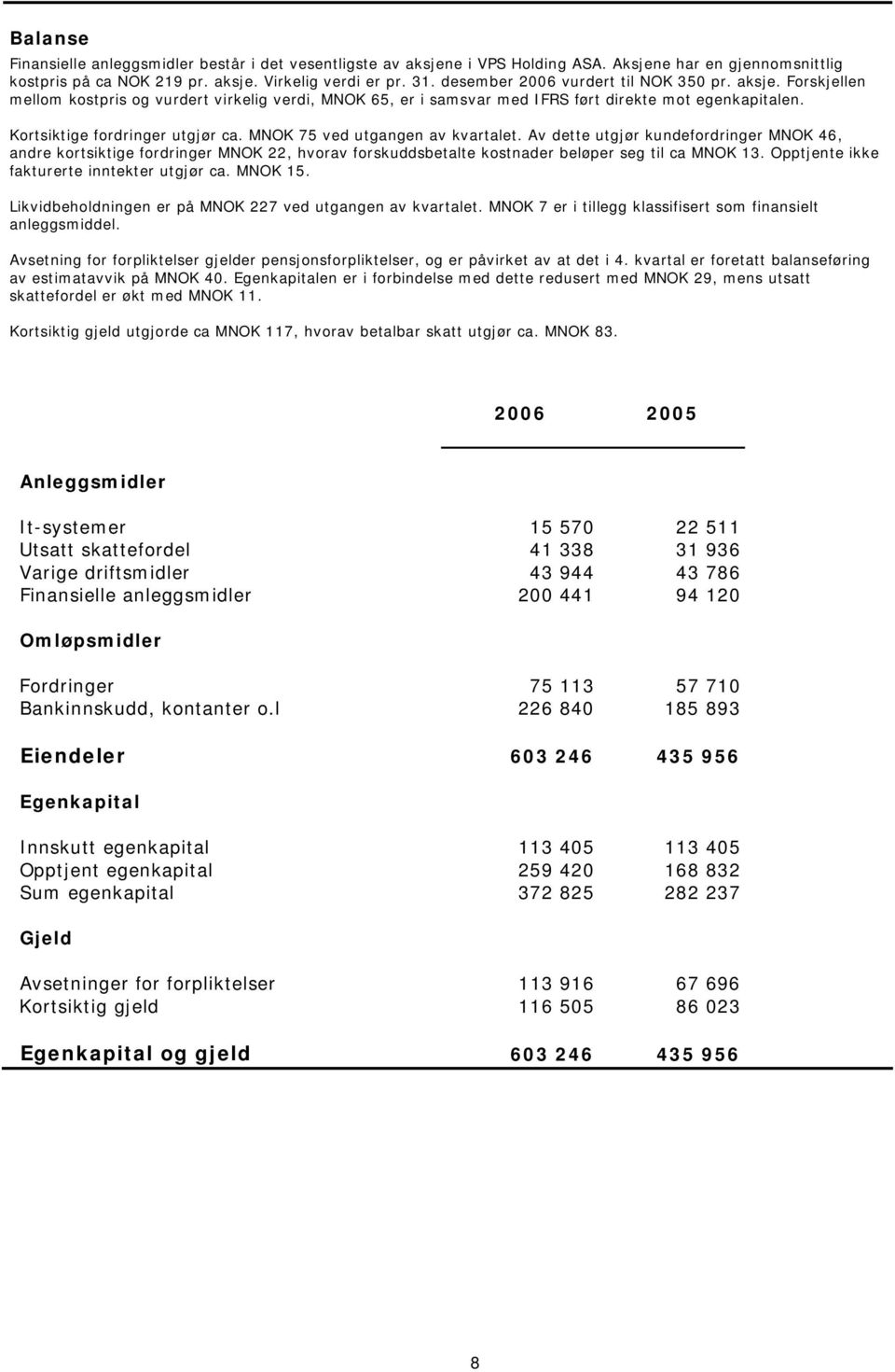 MNOK 75 ved utgangen av kvartalet. Av dette utgjør kundefordringer MNOK 46, andre kortsiktige fordringer MNOK 22, hvorav forskuddsbetalte kostnader beløper seg til ca MNOK 13.