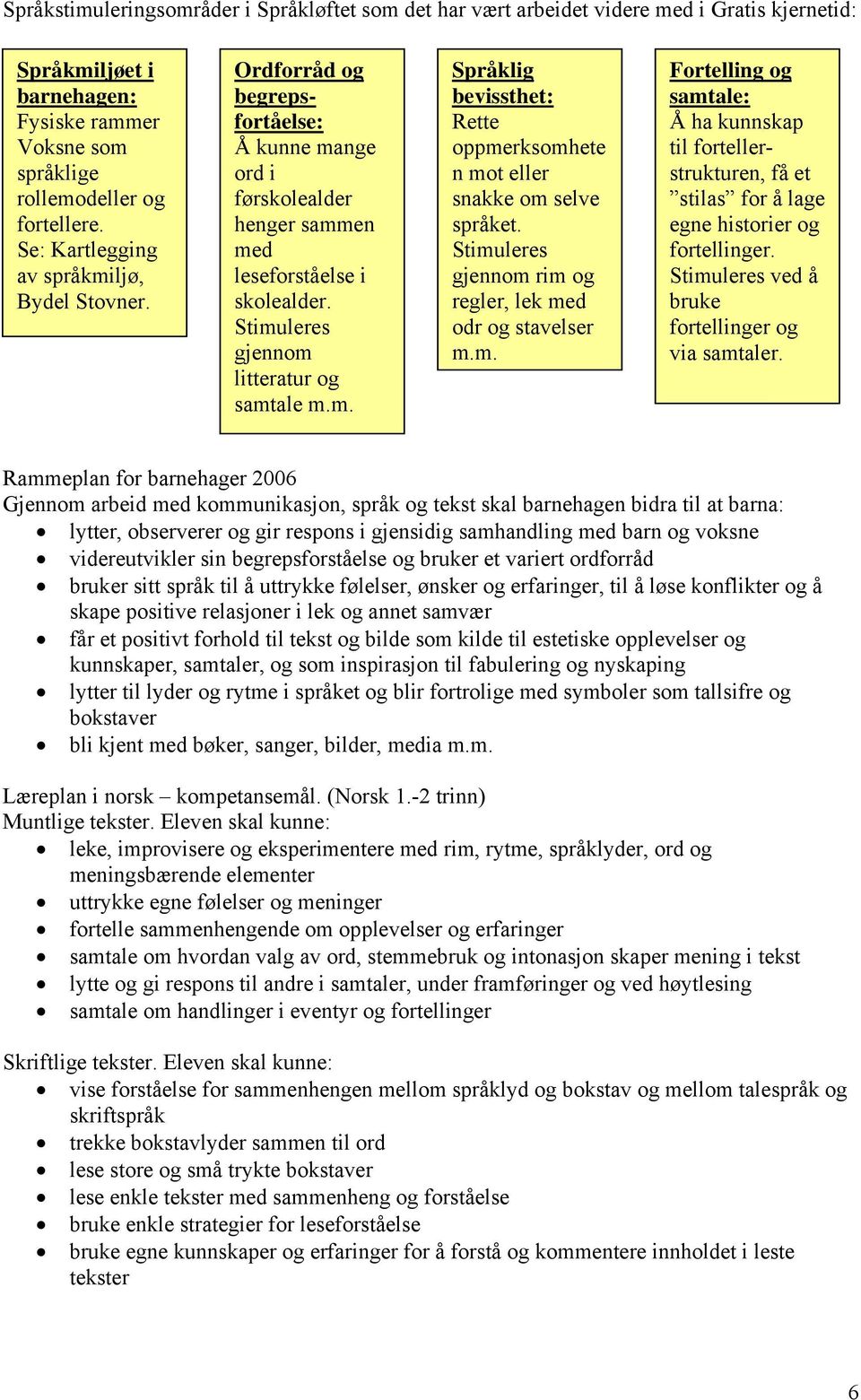 lage fortellere. henger sammen språket. egne historier og Se: Kartlegging med Stimuleres fortellinger. av språkmiljø, leseforståelse i gjennom rim og Stimuleres ved å Bydel Stovner. skolealder.