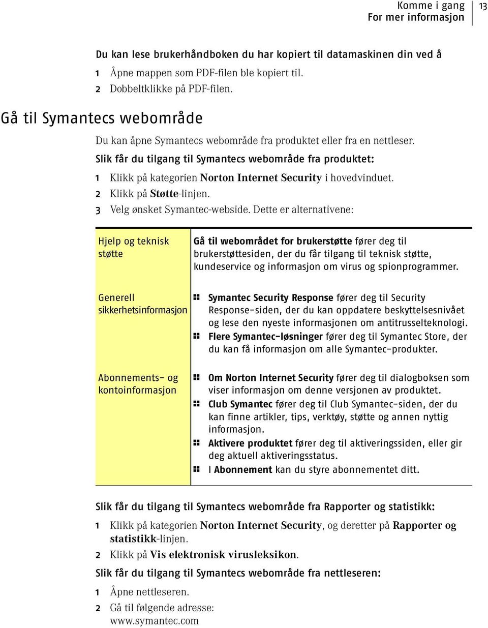 Slik får du tilgang til Symantecs webområde fra produktet: 1 Klikk på kategorien Norton Internet Security i hovedvinduet. 2 Klikk på Støtte-linjen. 3 Velg ønsket Symantec-webside.