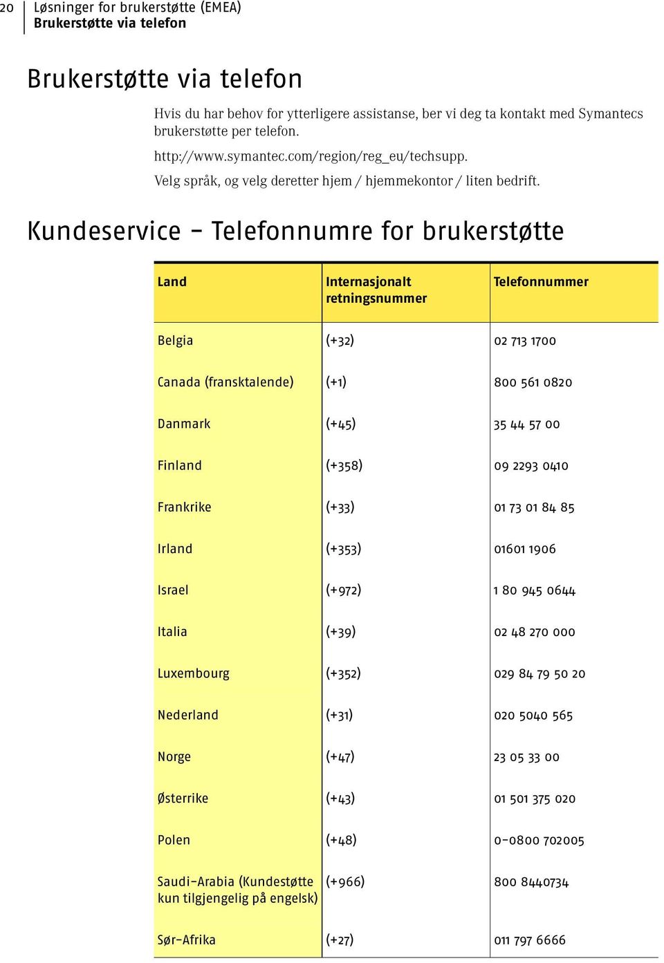 Kundeservice - Telefonnumre for brukerstøtte Land Internasjonalt retningsnummer Telefonnummer Belgia (+32) 02 713 1700 Canada (fransktalende) (+1) 800 561 0820 Danmark (+45) 35 44 57 00 Finland