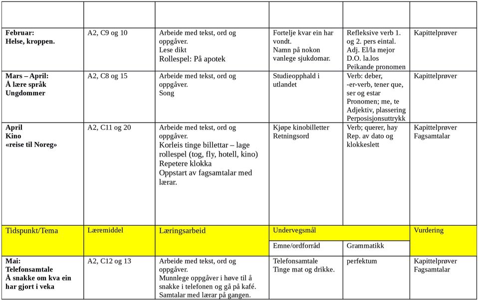 med tekst, ord og Korleis tinge billettar lage rollespel (tog, fly, hotell, kino) Repetere klokka Oppstart av fagsamtalar med lærar. Fortelje kvar ein har vondt. Namn på nokon vanlege sjukdomar.