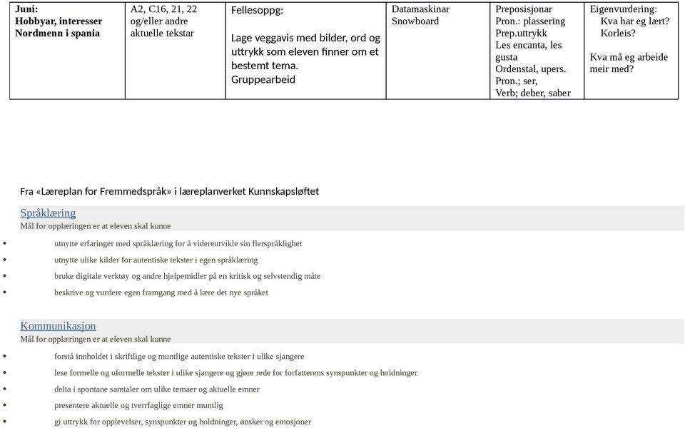 Kva må eg arbeide meir med?