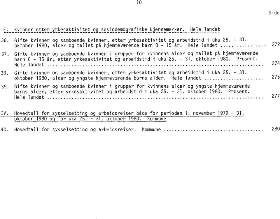 Gifte kvinner og samboende kvinner i grupper for kvinnens alder og tallet på hjemmeværende barn 0-15 ar, etter yrkesaktivitet og arbeidstid i uka 25. - 31. oktober 1980. Prosent.