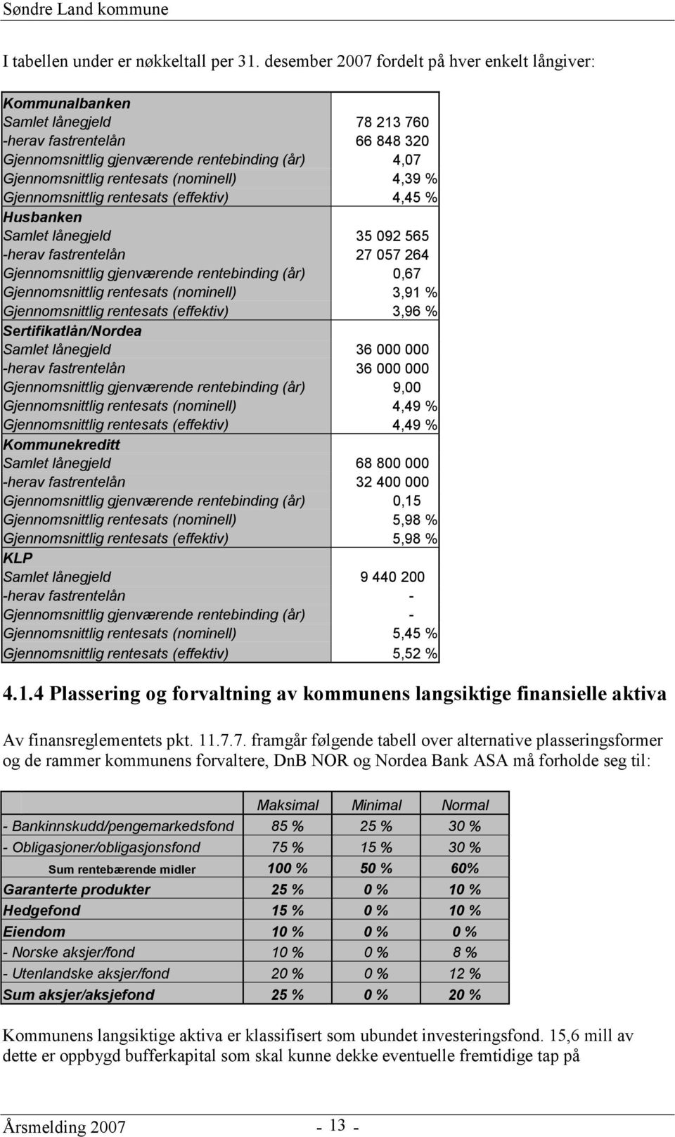 (nominell) 4,39 % Gjennomsnittlig rentesats (effektiv) 4,45 % Husbanken Samlet lånegjeld 35 092 565 -herav fastrentelån 27 057 264 Gjennomsnittlig gjenværende rentebinding (år) 0,67 Gjennomsnittlig