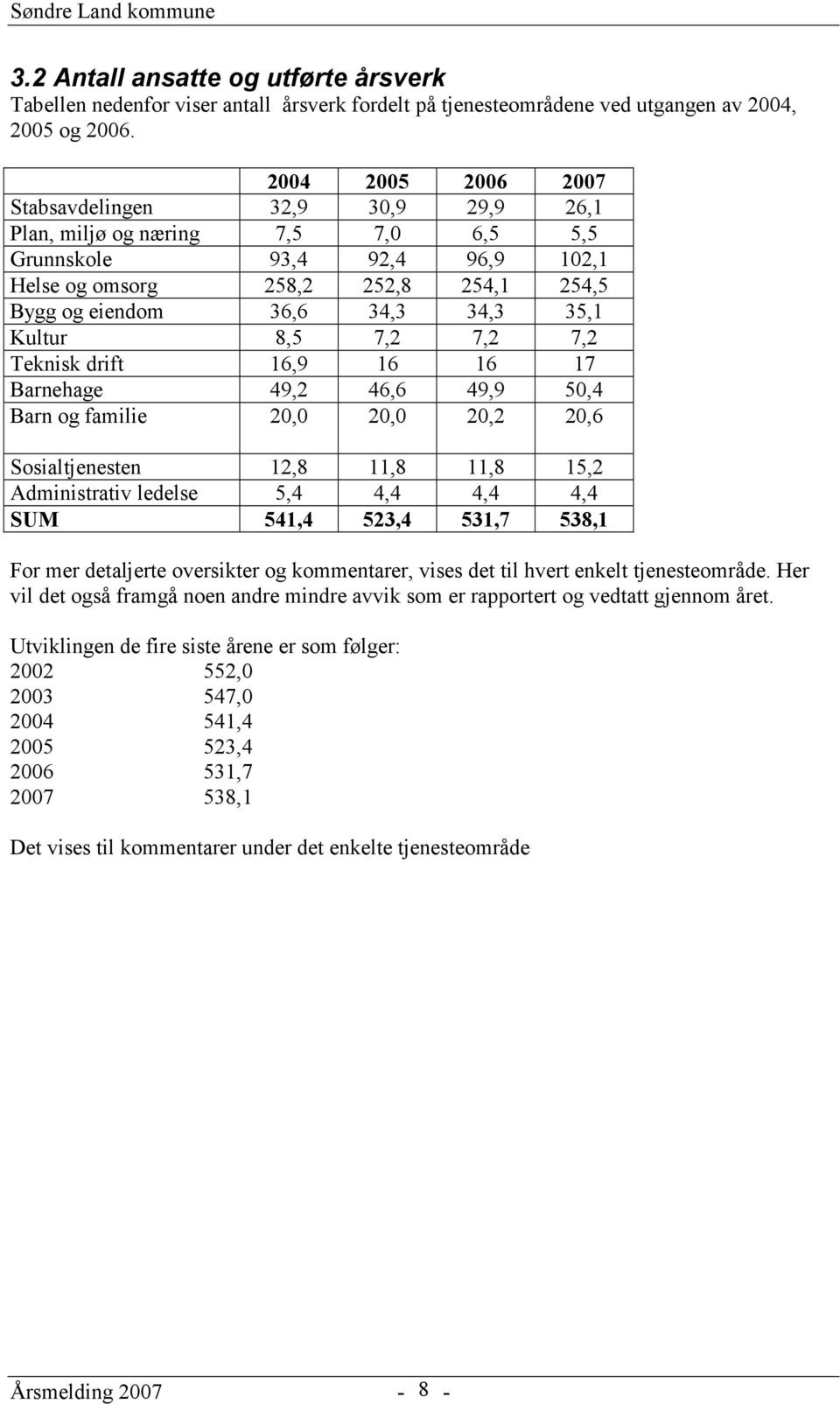 Kultur 8,5 7,2 7,2 7,2 Teknisk drift 16,9 16 16 17 Barnehage 49,2 46,6 49,9 50,4 Barn og familie 20,0 20,0 20,2 20,6 Sosialtjenesten 12,8 11,8 11,8 15,2 Administrativ ledelse 5,4 4,4 4,4 4,4 SUM