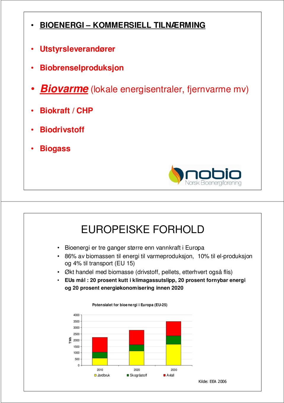 (EU 15) Økt handel med biomasse (drivstoff, pellets, etterhvert også flis) EUs mål : 20 prosent kutt i klimagassutslipp, 20 prosent fornybar energi og 20 prosent