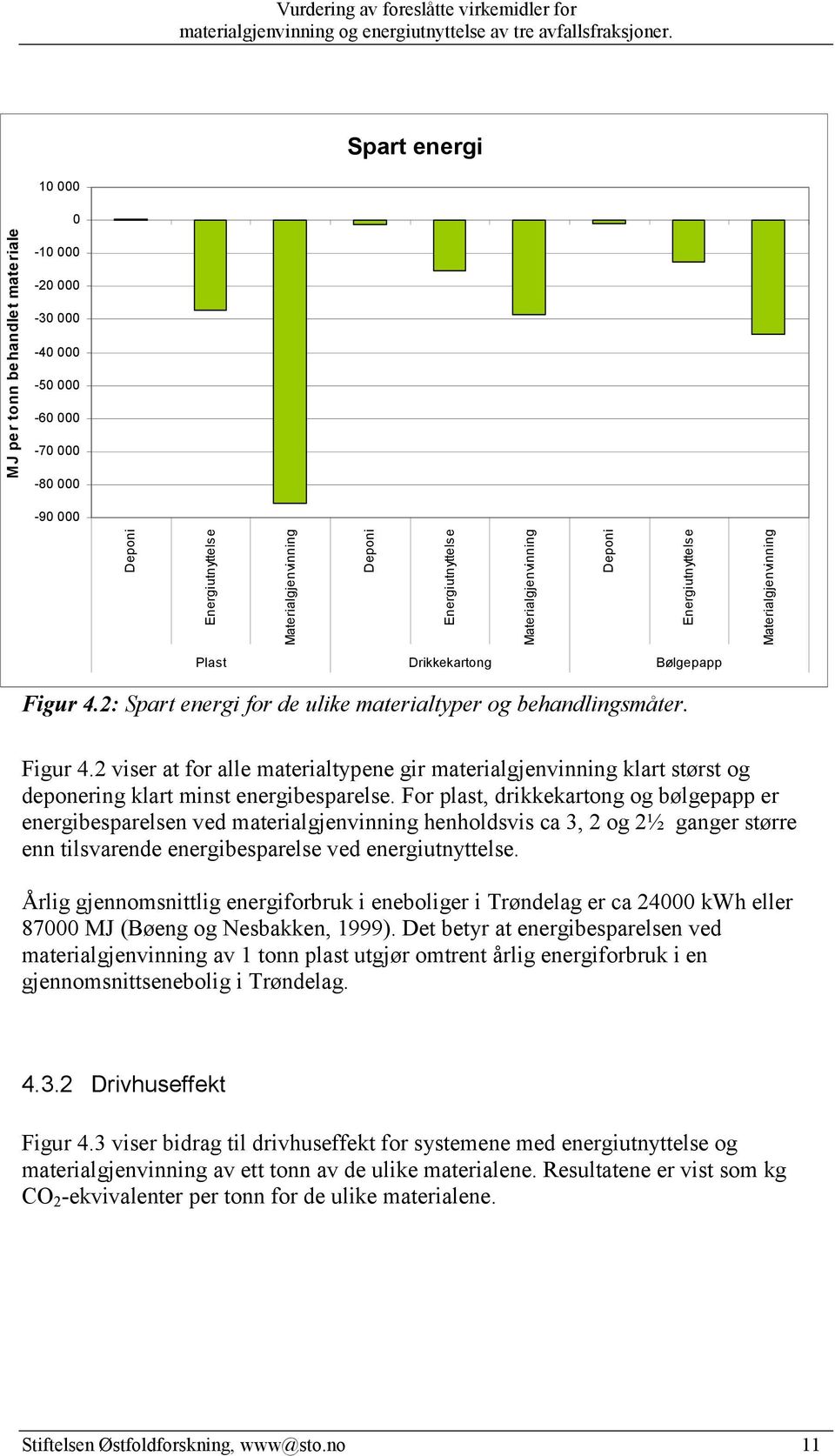 For plast, drikkekartong og bølgepapp er energibesparelsen ved materialgjenvinning henholdsvis ca 3, 2 og 2½ ganger større enn tilsvarende energibesparelse ved energiutnyttelse.