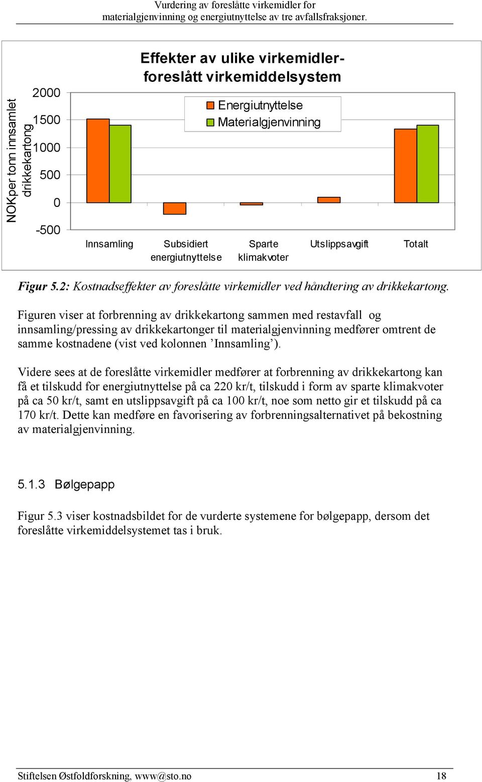 Figuren viser at forbrenning av drikkekartong sammen med restavfall og innsamling/pressing av drikkekartonger til materialgjenvinning medfører omtrent de samme kostnadene (vist ved kolonnen