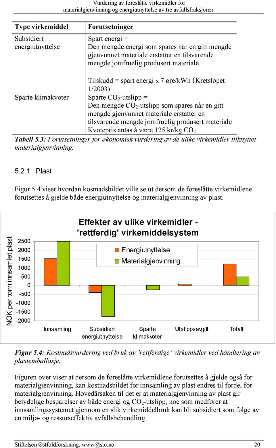 Tilskudd = spart energi x 7 øre/kwh (Kretsløpet 1/2003) Sparte klimakvoter Sparte CO 2 -utslipp = Den mengde CO 2 -utslipp som spares når en gitt mengde gjenvunnet materiale erstatter en tilsvarende