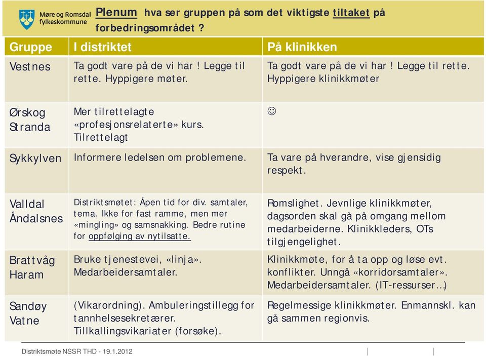 Bedre rutine for oppfølging av nytilsatte. Bruke tjenestevei, «linja». Medarbeidersamtaler. (Vikarordning). Ambuleringstillegg for tannhelsesekretærer. Tillkallingsvikariater (forsøke). Romslighet.