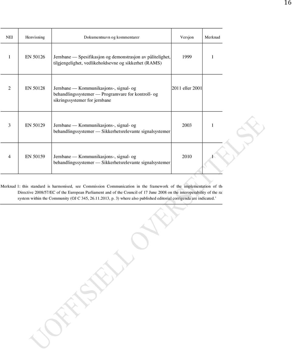 behandlingssystemer Sikkerhetsrelevante signalsystemer 2003 1 4 EN 50159 Jernbane Kommunikasjons-, signal- og behandlingssystemer Sikkerhetsrelevante signalsystemer 2010 1 Merknad 1: this standard is