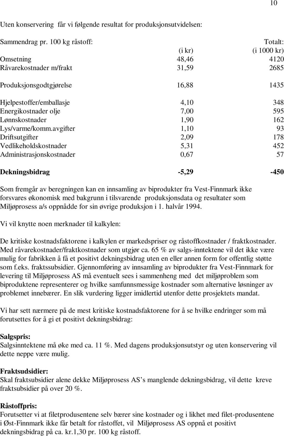 Lønnskostnader 1,90 162 Lys/varme/komm.