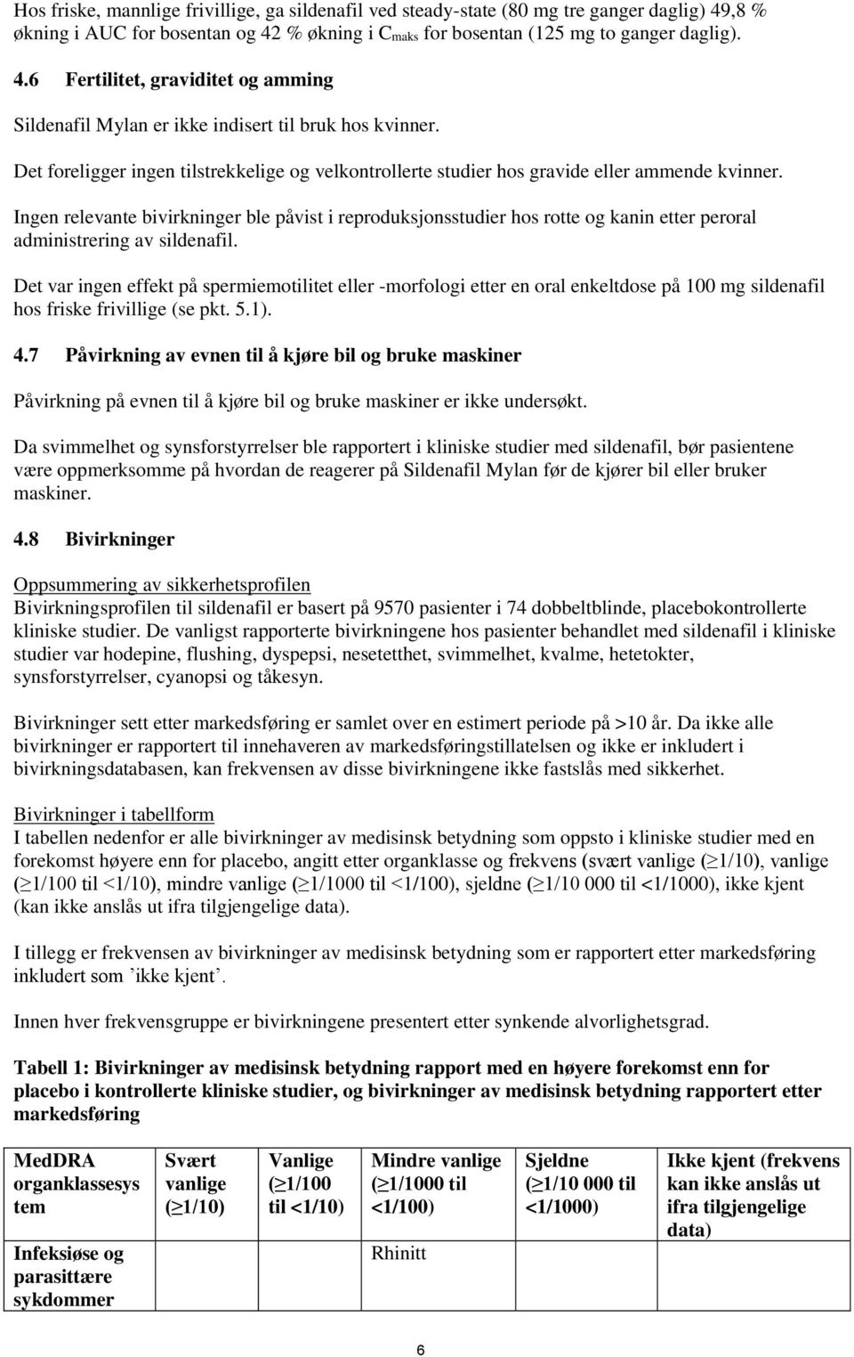 Ingen relevante bivirkninger ble påvist i reproduksjonsstudier hos rotte og kanin etter peroral administrering av sildenafil.