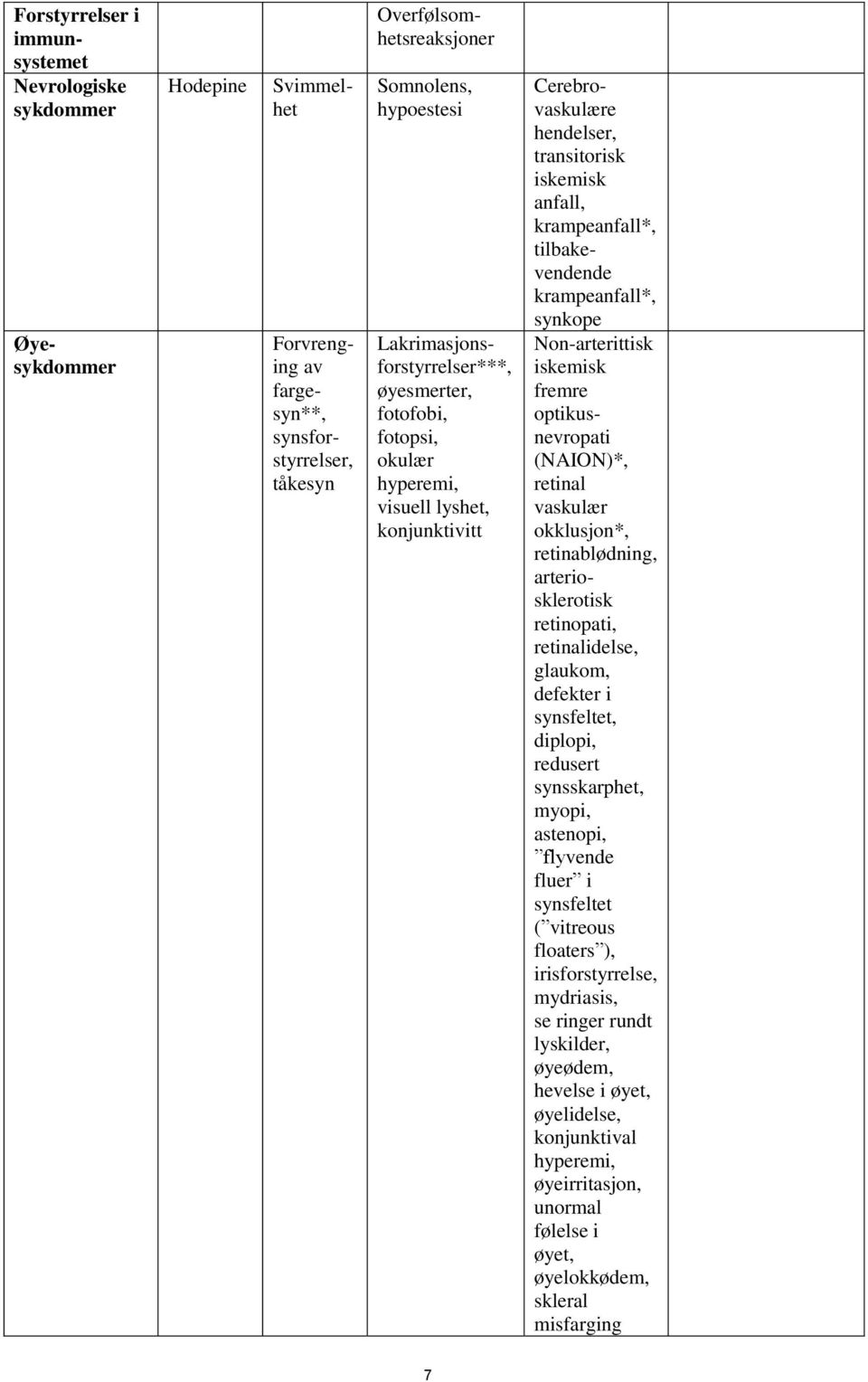 krampeanfall*, synkope Non-arterittisk iskemisk fremre optikusnevropati (NAION)*, retinal vaskulær okklusjon*, retinablødning, arteriosklerotisk retinopati, retinalidelse, glaukom, defekter i