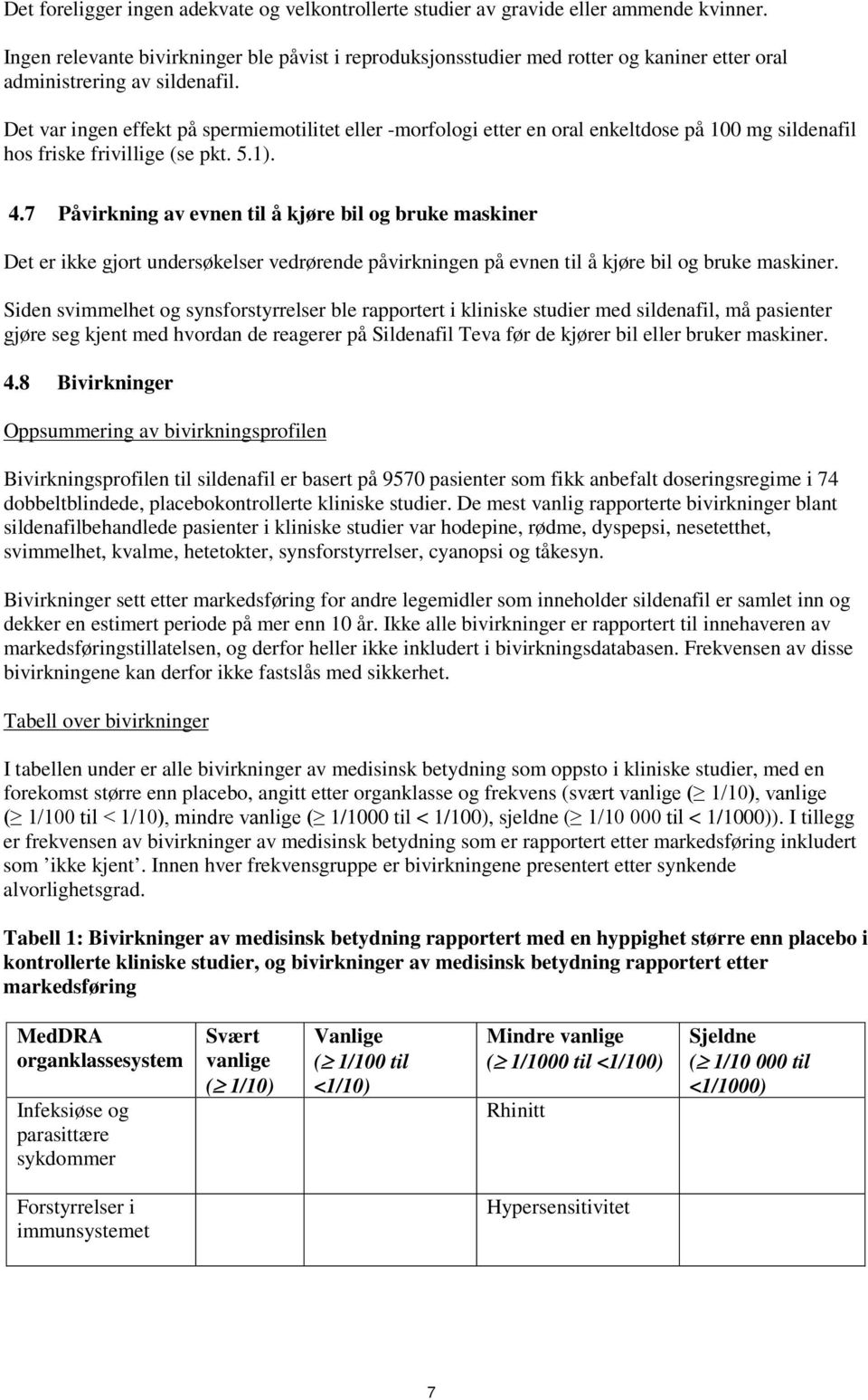 Det var ingen effekt på spermiemotilitet eller -morfologi etter en oral enkeltdose på 100 mg sildenafil hos friske frivillige (se pkt. 5.1). 4.