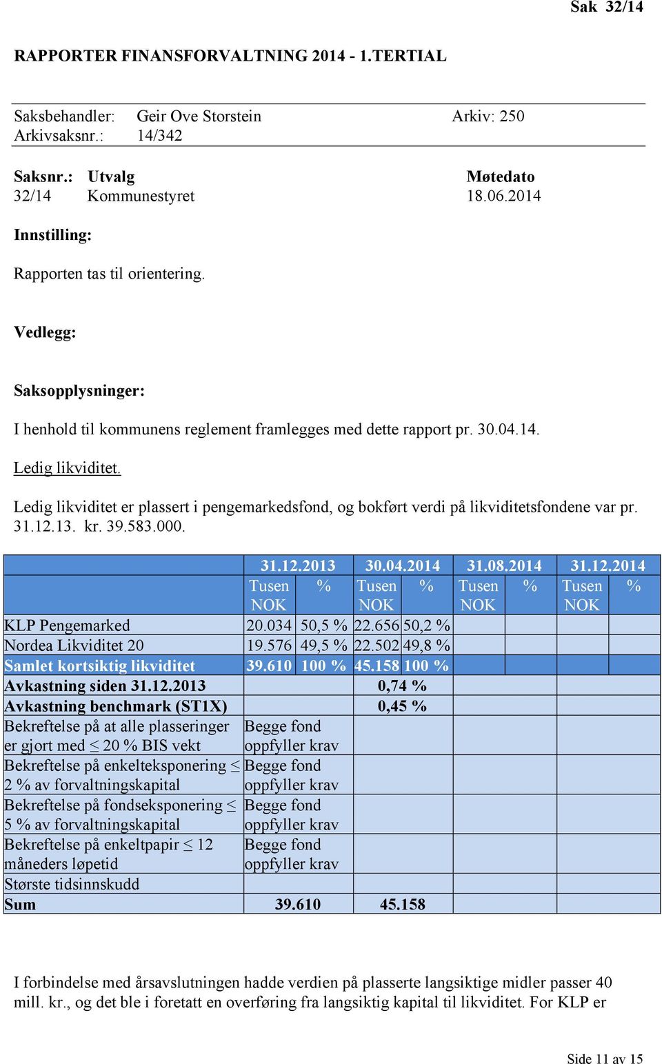 Ledig likviditet er plassert i pengemarkedsfond, og bokført verdi på likviditetsfondene var pr. 31.12.13. kr. 39.583.000. 31.12.2013 30.04.2014 31.08.2014 31.12.2014 Tusen % Tusen % Tusen % Tusen % NOK NOK NOK NOK KLP Pengemarked 20.