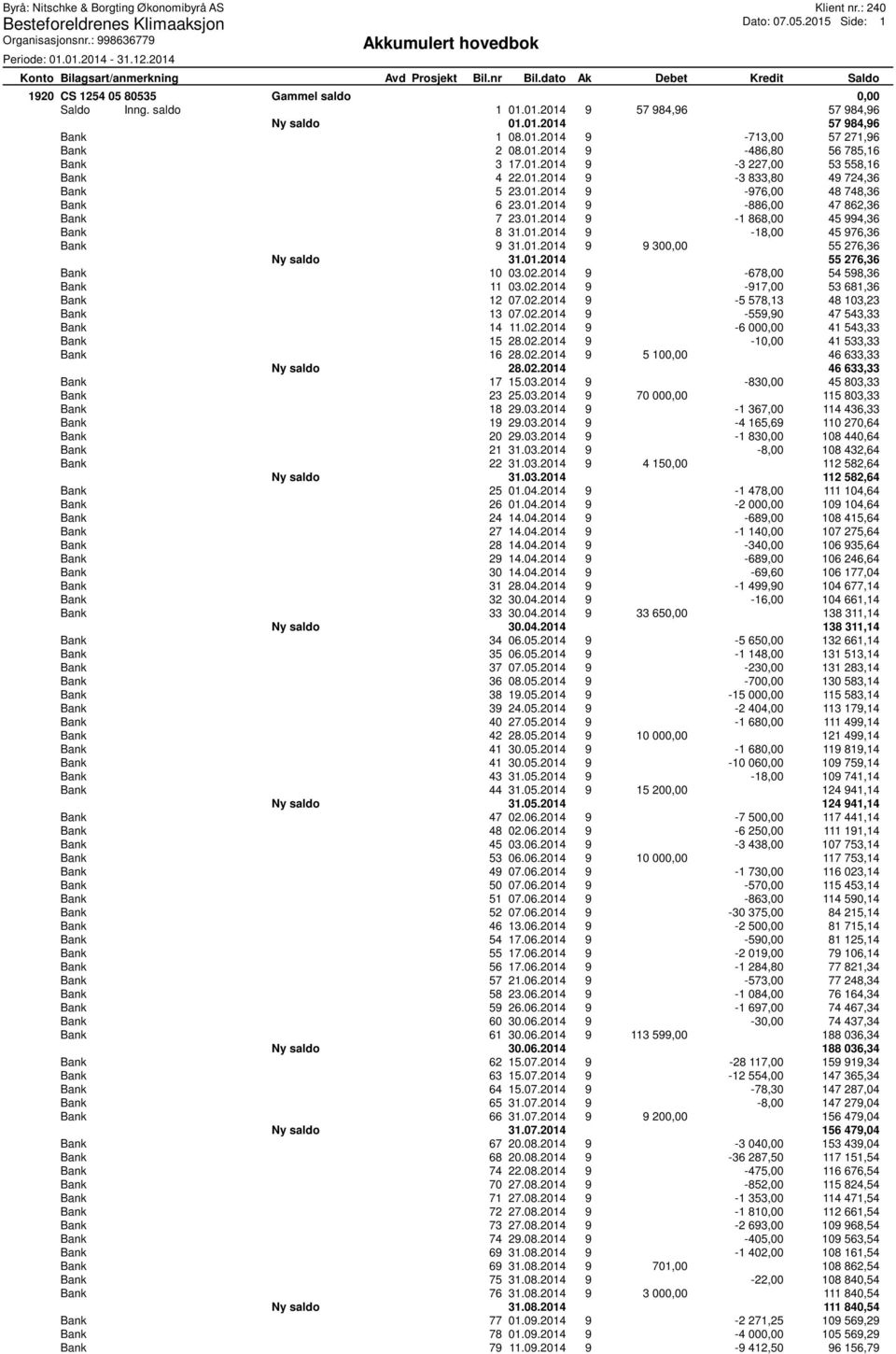 01.2014 9-18,00 45 976,36 Bank 9 31.01.2014 9 9 300,00 55 276,36 Ny saldo 31.01.2014 55 276,36 Bank 10 03.02.2014 9-678,00 54 598,36 Bank 11 03.02.2014 9-917,00 53 681,36 Bank 12 07.02.2014 9-5 578,13 48 103,23 Bank 13 07.