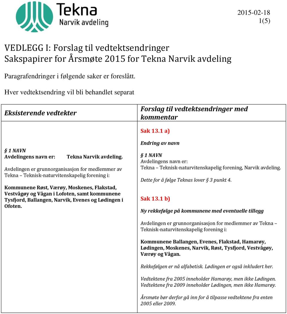 Avdelingen er grunnorganisasjon for medlemmer av Tekna Teknisk-naturvitenskapelig forening i: Kommunene Røst, Værøy, Moskenes, Flakstad, Vestvågøy og Vågan i Lofoten, samt kommunene Tysfjord,