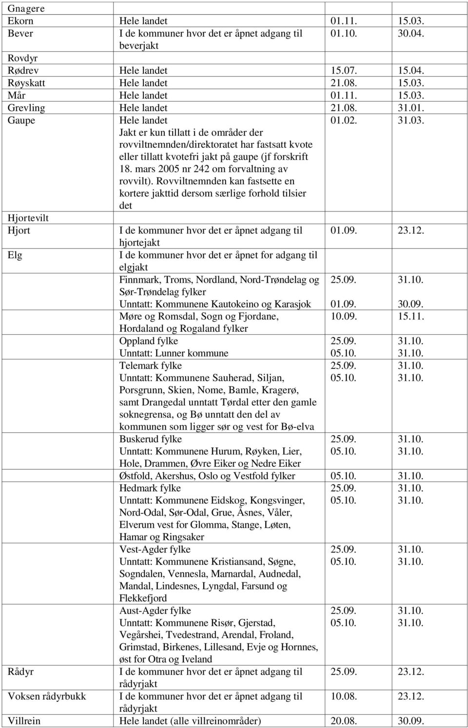 Gaupe Hele landet Jakt er kun tillatt i de områder der rovviltnemnden/direktoratet har fastsatt kvote eller tillatt kvotefri jakt på gaupe (jf forskrift 18.