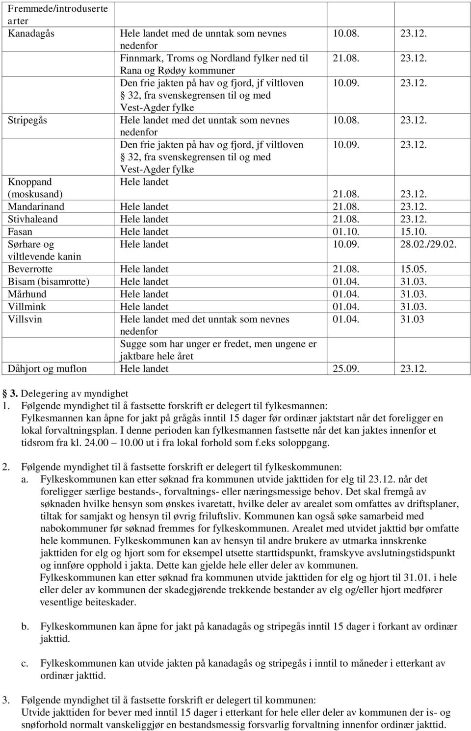 15.05. Bisam (bisamrotte) Hele landet 01.04. 31.03. Mårhund Hele landet 01.04. 31.03. Villmink Hele landet 01.04. 31.03. Villsvin Hele landet med det unntak som nevnes 01.04. 31.03 Sugge som har unger er fredet, men ungene er jaktbare hele året Dåhjort og muflon Hele landet 25.