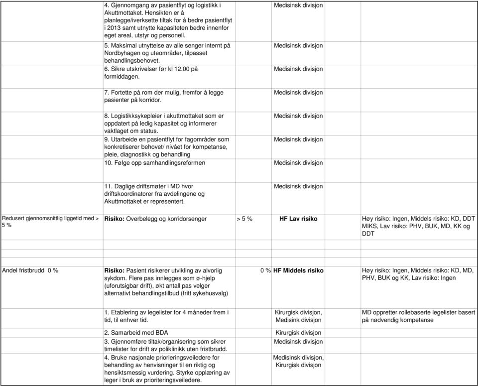 Maksimal utnyttelse av alle senger internt på Nordbyhagen og uteområder, tilpasset behandlingsbehovet. 6. Sikre utskrivelser før kl 12.00 på formiddagen. 7.
