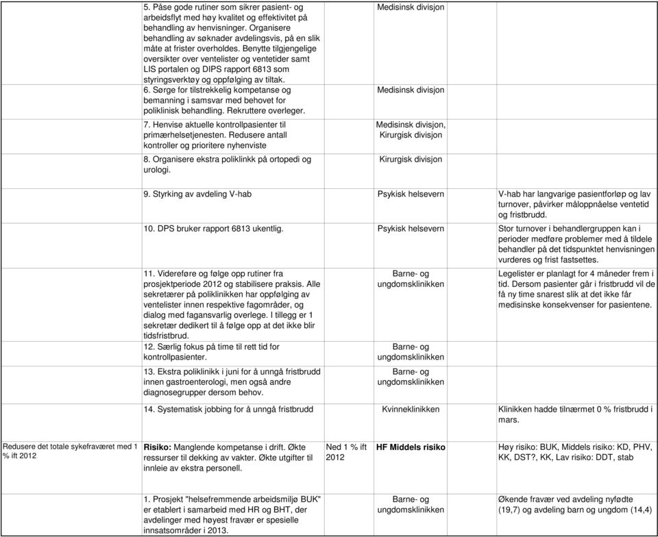 Benytte tilgjengelige oversikter over ventelister og ventetider samt LIS portalen og DIPS rapport 6813 som styringsverktøy og oppfølging av tiltak. 6. Sørge for tilstrekkelig kompetanse og bemanning i samsvar med behovet for poliklinisk behandling.