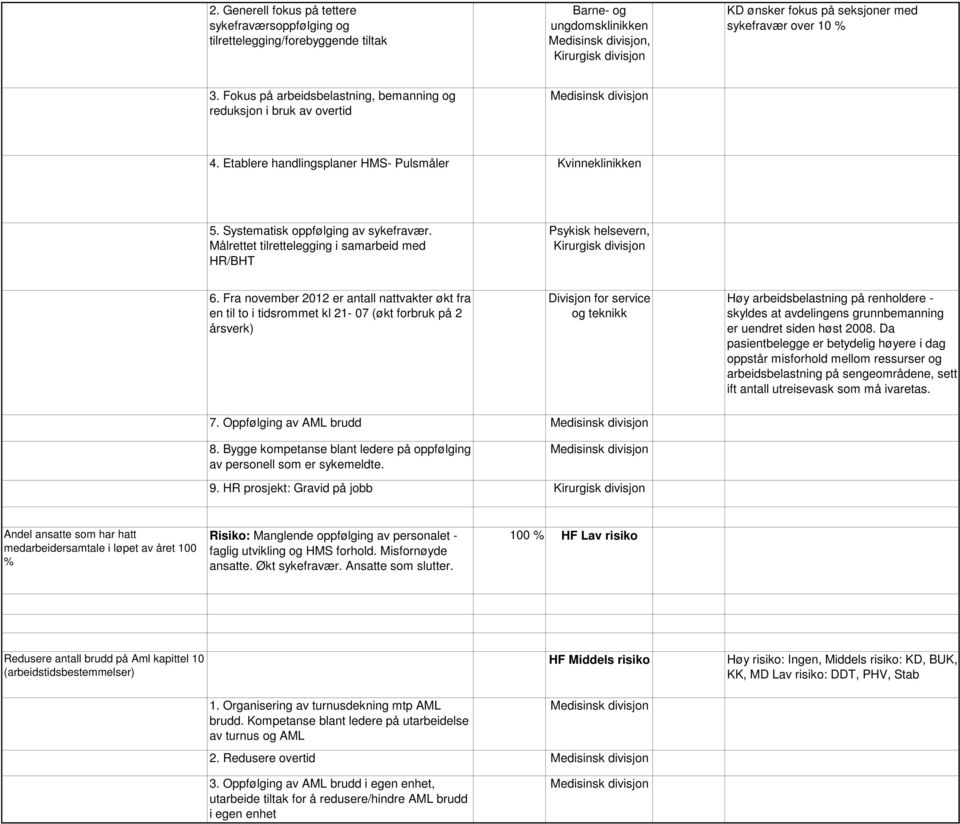 Målrettet tilrettelegging i samarbeid med HR/BHT Psykisk helsevern, 6.