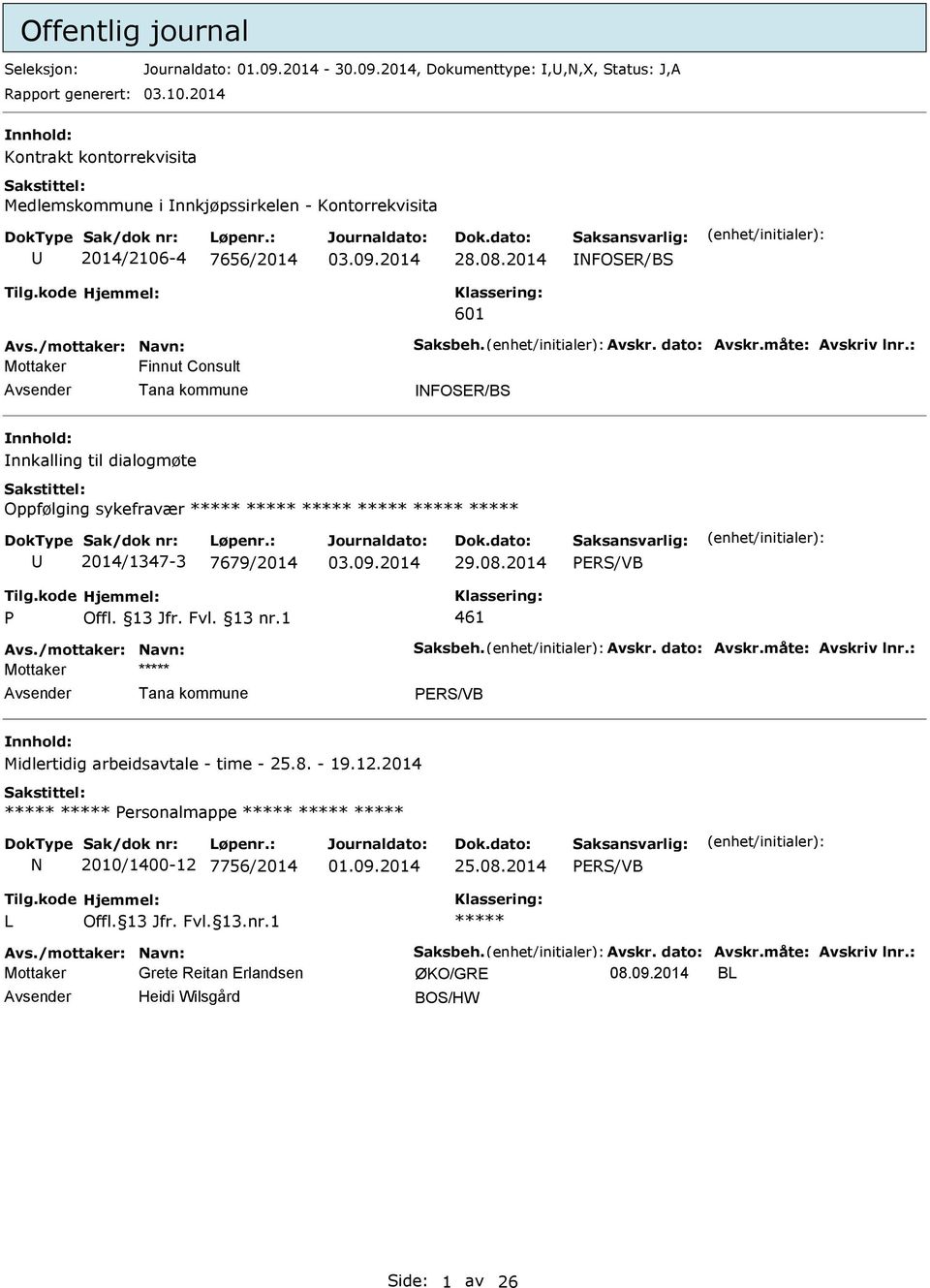 2014 IFOSER/BS 601 Mottaker Finnut Consult Avsender Tana kommune IFOSER/BS Innkalling til dialogmøte Oppfølging sykefravær U 2014/1347-3 7679/2014 29.08.