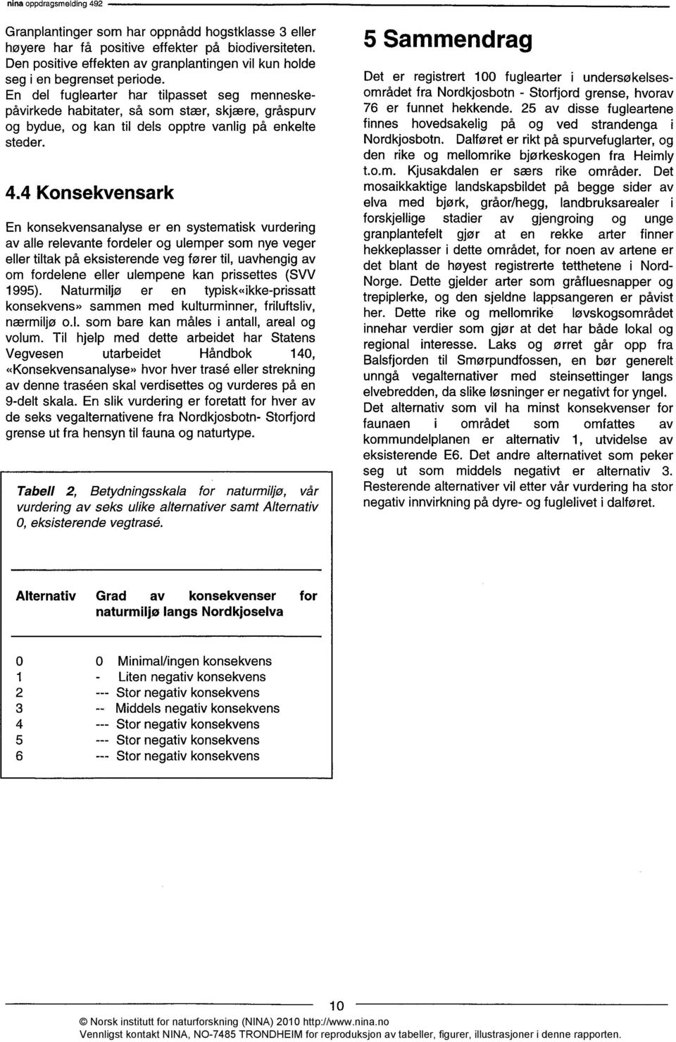 En del fuglearter har tilpasset seg menneskepåvirkede habitater, så som stær, skjære, gråspurv og bydue, og kan til dels opptre vanlig på enkelte steder. 4.