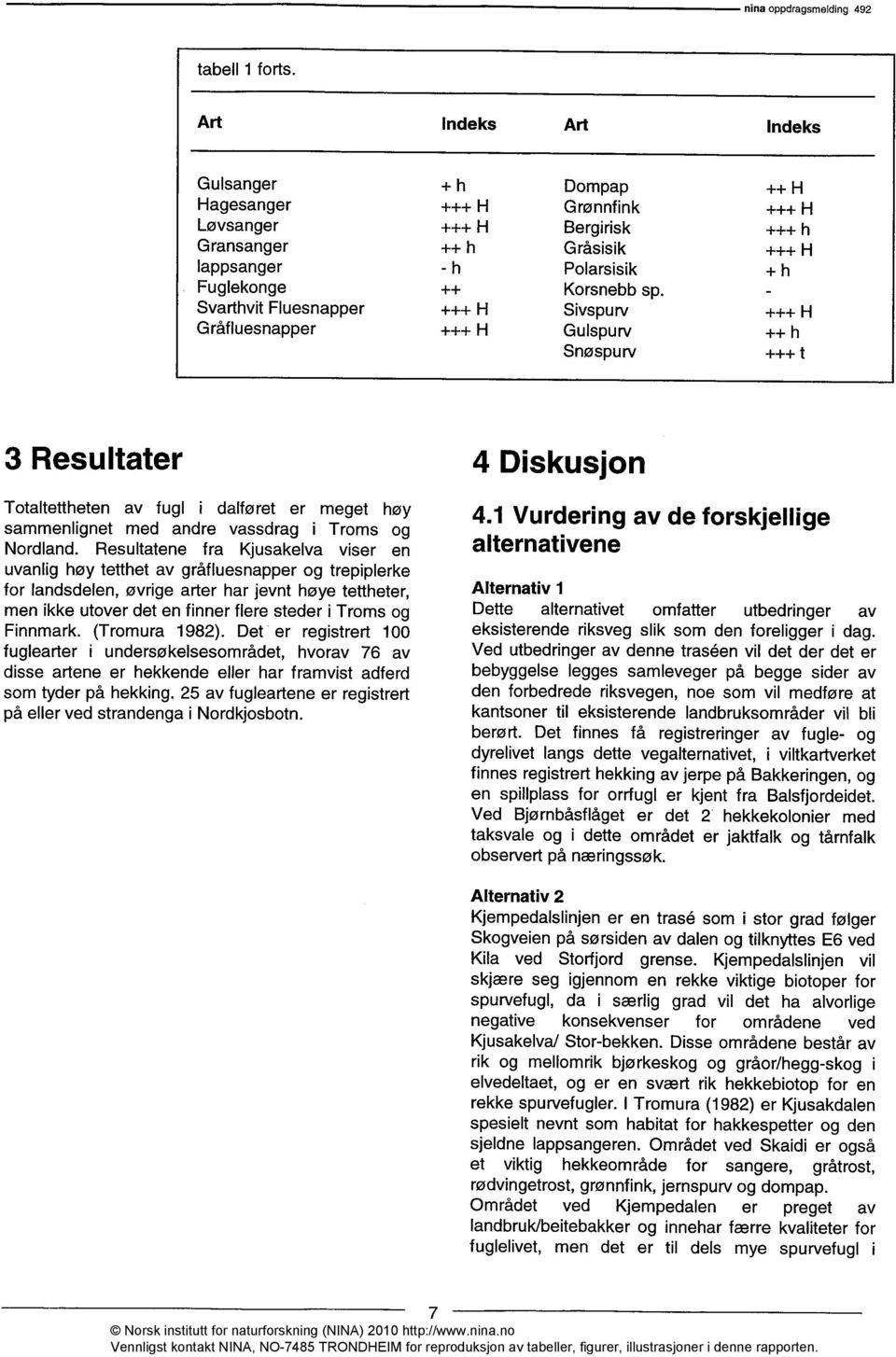 Finnmark. (Tromura 1982). Det er registrert 100 fuglearter i undersøkelsesområdet, hvorav 76 av disse artene er hekkende eller har framvist adferd som tyder på hekking.