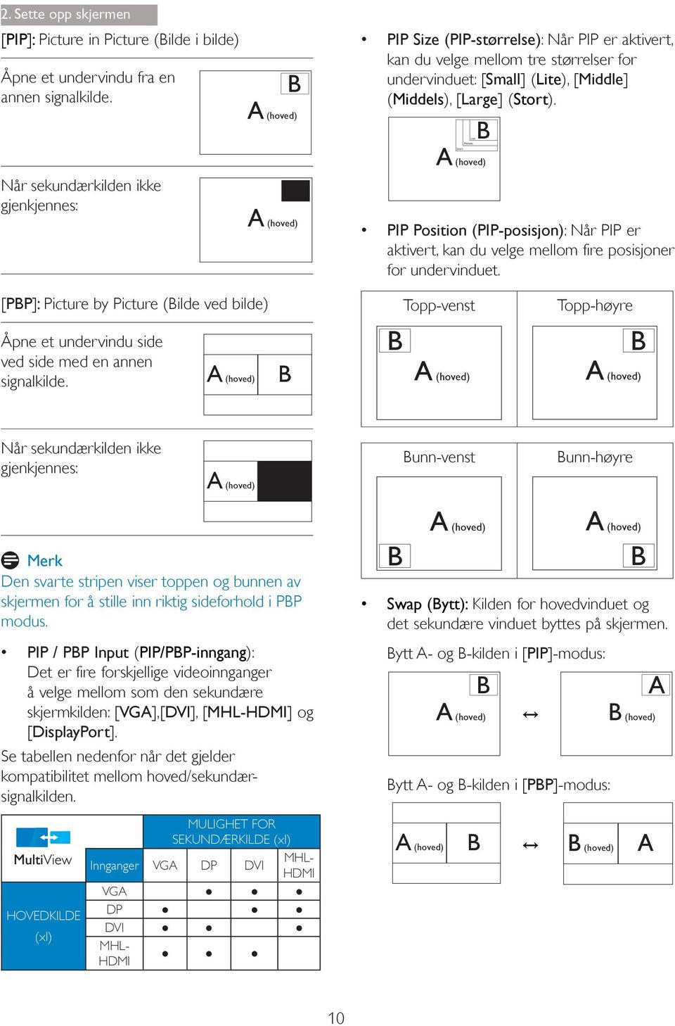 Middels B Lite Når sekundærkilden ikke gjenkjennes: B A (hoved) A (hoved) Stort PIP Position (PIP-posisjon): Når PIP er aktivert, kan du velge mellom fire posisjoner for undervinduet.