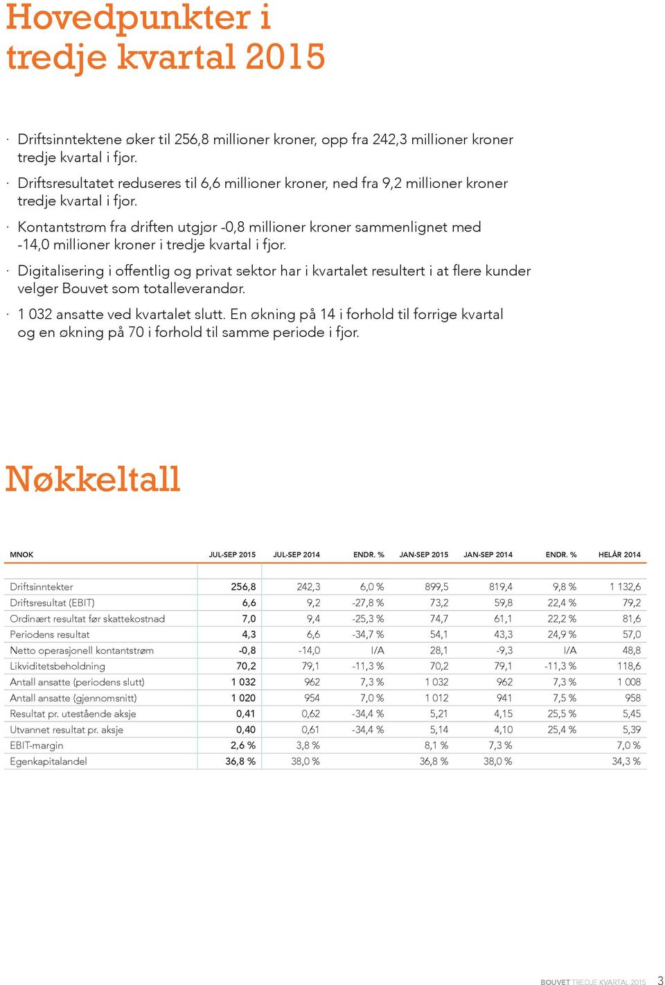 Kontantstrøm fra driften utgjør -0,8 millioner kroner sammenlignet med -14,0 millioner kroner i tredje kvartal i fjor.