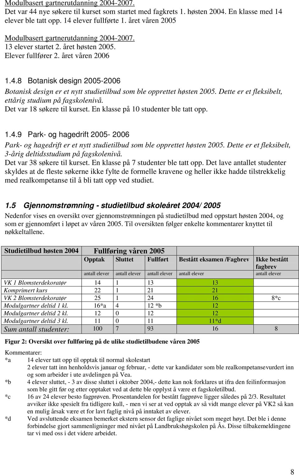 Dette er et fleksibelt, ettårig studium på fagskolenivå. Det var 18 søkere til kurset. En klasse på 10 studenter ble tatt opp. 1.4.