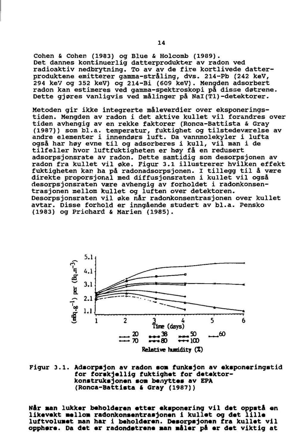 14 Metoden gir ikke integrerte måleverdier over eksponeringstiden. Mengden av radon i det aktive kullet vil forandres over tiden avhengig av en rekke faktorer (Ronca-Battista & Gray (1987)) som bl.a. temperatur, fuktighet og tilstedeværelse av andre elementer i innendørs luft.