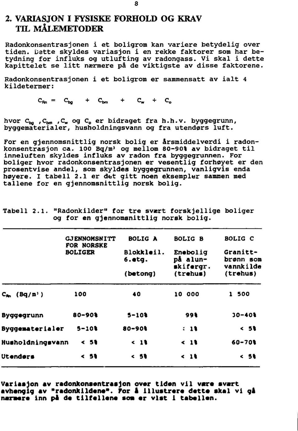 Radonkonsentrasjonen i et boligrom er sammensatt av ialt 4 kildetermer: c*, = q,, + c^ + c + c hvor Ctg (Cam,C og C er bidraget f ra h.h.v. byggegrunn, byggematerialer, husholdningsvann og fra utenders luft.