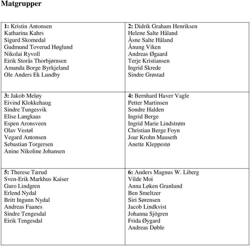 Vestøl Vegard Antonsen Sebastian Torgersen Anine Nikoline Johansen 4: Bernhard Haver Vagle Petter Martinsen Sondre Halden Ingrid Berge Ingrid Marie Lindstrøm Christian Berge Foyn Joar Krohn Mauseth