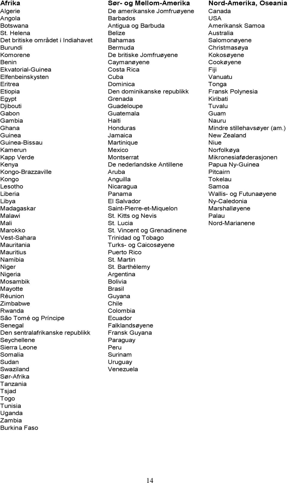 Costa Rica Fiji Elfenbeinskysten Cuba Vanuatu Eritrea Dominica Tonga Etiopia Den dominikanske republikk Fransk Polynesia Egypt Grenada Kiribati Djibouti Guadeloupe Tuvalu Gabon Guatemala Guam Gambia