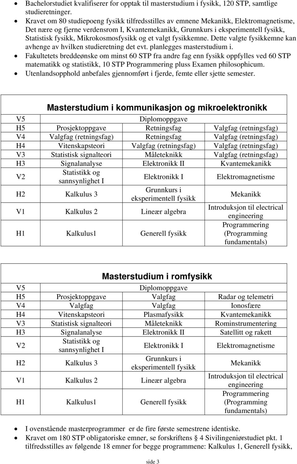 Mikrokosmosfysikk og et valgt fysikkemne. Dette valgte fysikkemne kan avhenge av hvilken studieretning det evt. planlegges masterstudium i.