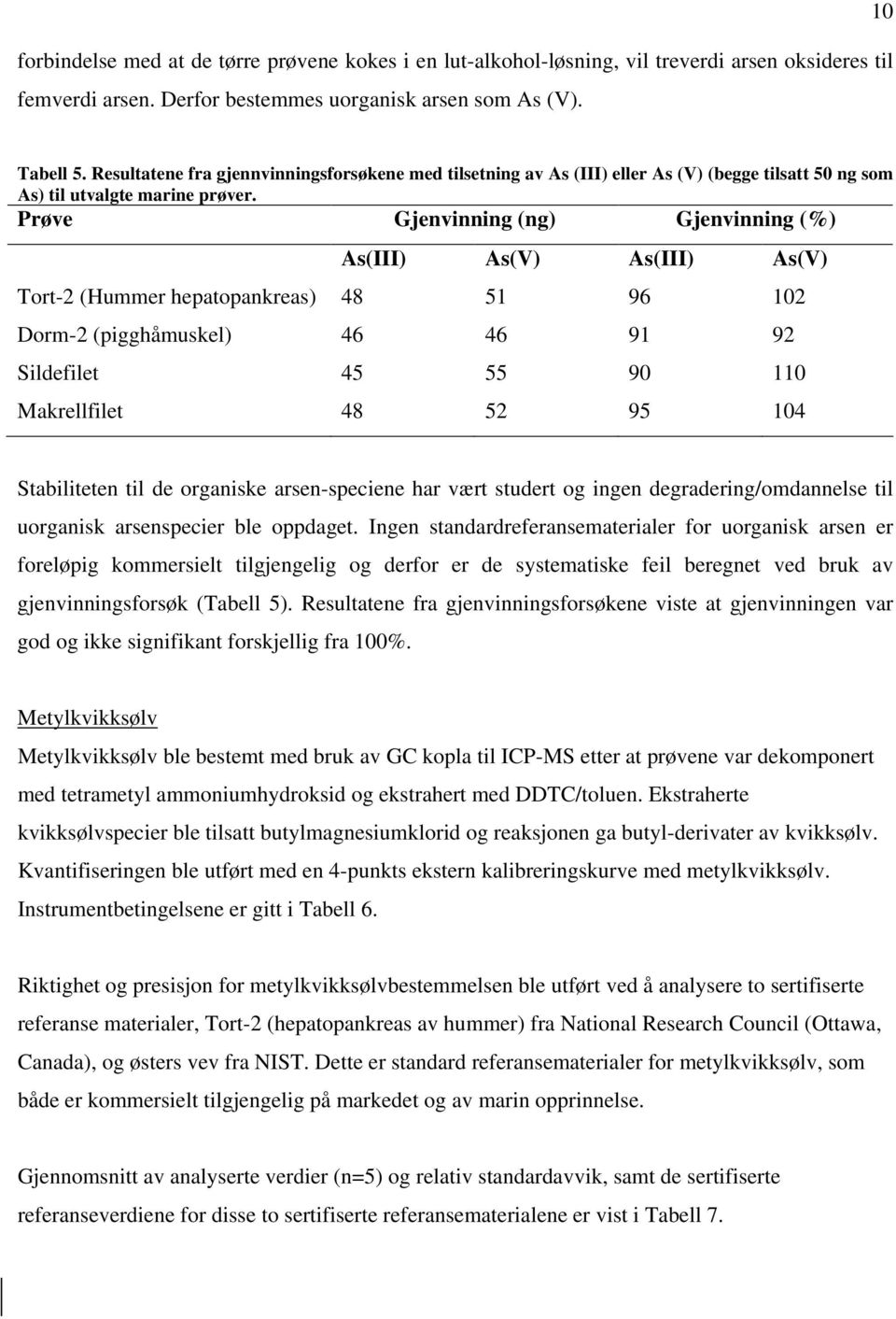 Prøve Gjenvinning (ng) Gjenvinning (%) As(III) As(V) As(III) As(V) Tort-2 (Hummer hepatopankreas) 48 51 96 102 Dorm-2 (pigghåmuskel) 46 46 91 92 Sildefilet 45 55 90 110 Makrellfilet 48 52 95 104