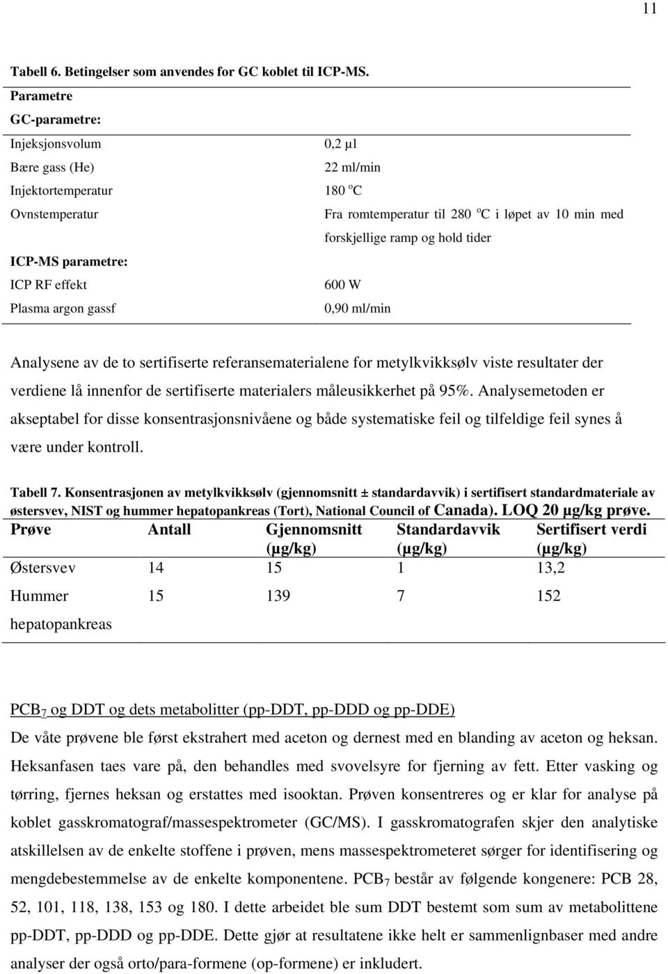 ICP-MS parametre: ICP RF effekt 600 W Plasma argon gassf 0,90 ml/min Analysene av de to sertifiserte referansematerialene for metylkvikksølv viste resultater der verdiene lå innenfor de sertifiserte