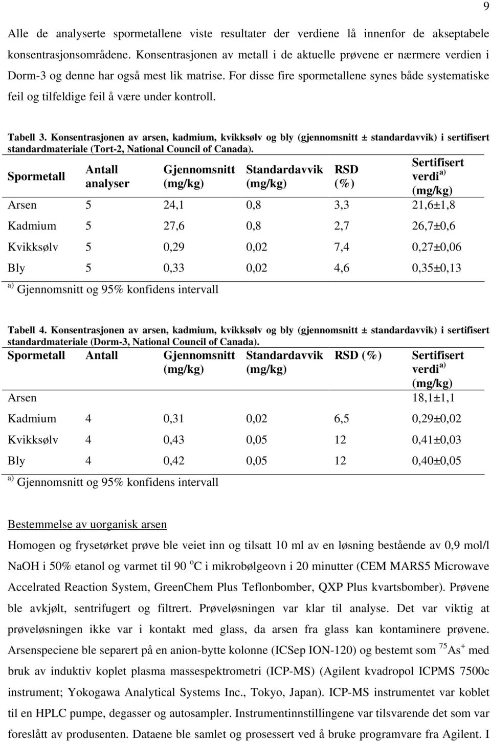 For disse fire spormetallene synes både systematiske feil og tilfeldige feil å være under kontroll. Tabell 3.