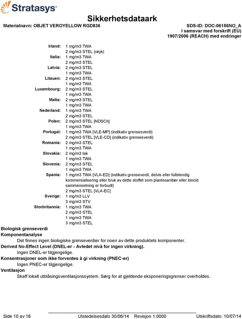 eller fullstendig kommersialisering eller bruk av dette stoffet som plantesanitær eller biocid sammensetning er forbudt) 2 mg/m3 STEL [VLA-EC] Sverige: 1 mg/m3 LLV 3 mg/m3 STV Storbritannia: 2 mg/m3