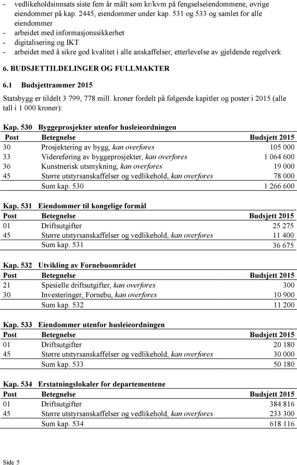 BUDSJETTILDELINGER OG FULLMAKTER 6.1 Budsjettrammer 2015 Statsbygg er tildelt 3 799, 778 mill. kroner fordelt på følgende kapitler og poster i 2015 (alle tall i 1 000 kroner): Kap.