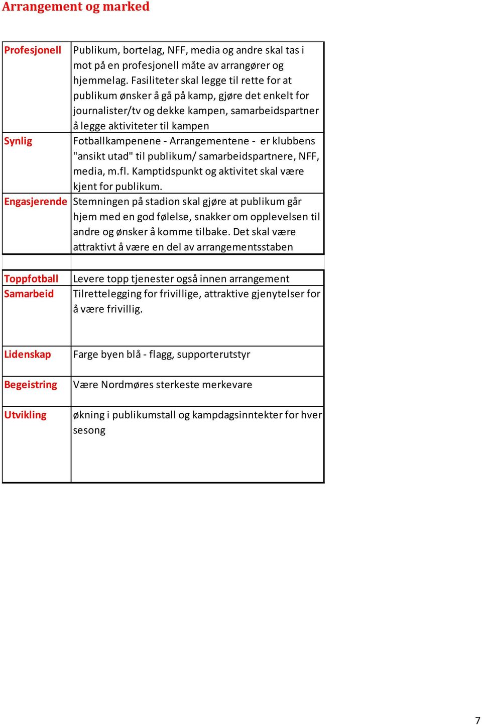 Arrangementene - er klubbens "ansikt utad" til publikum/ samarbeidspartnere, NFF, media, m.fl. Kamptidspunkt og aktivitet skal være kjent for publikum.