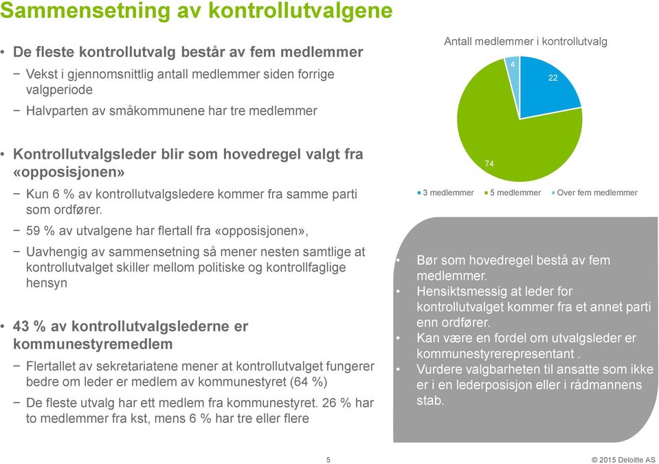 59 % av utvalgene har flertall fra «opposisjonen», Uavhengig av sammensetning så mener nesten samtlige at kontrollutvalget skiller mellom politiske og kontrollfaglige hensyn 43 % av