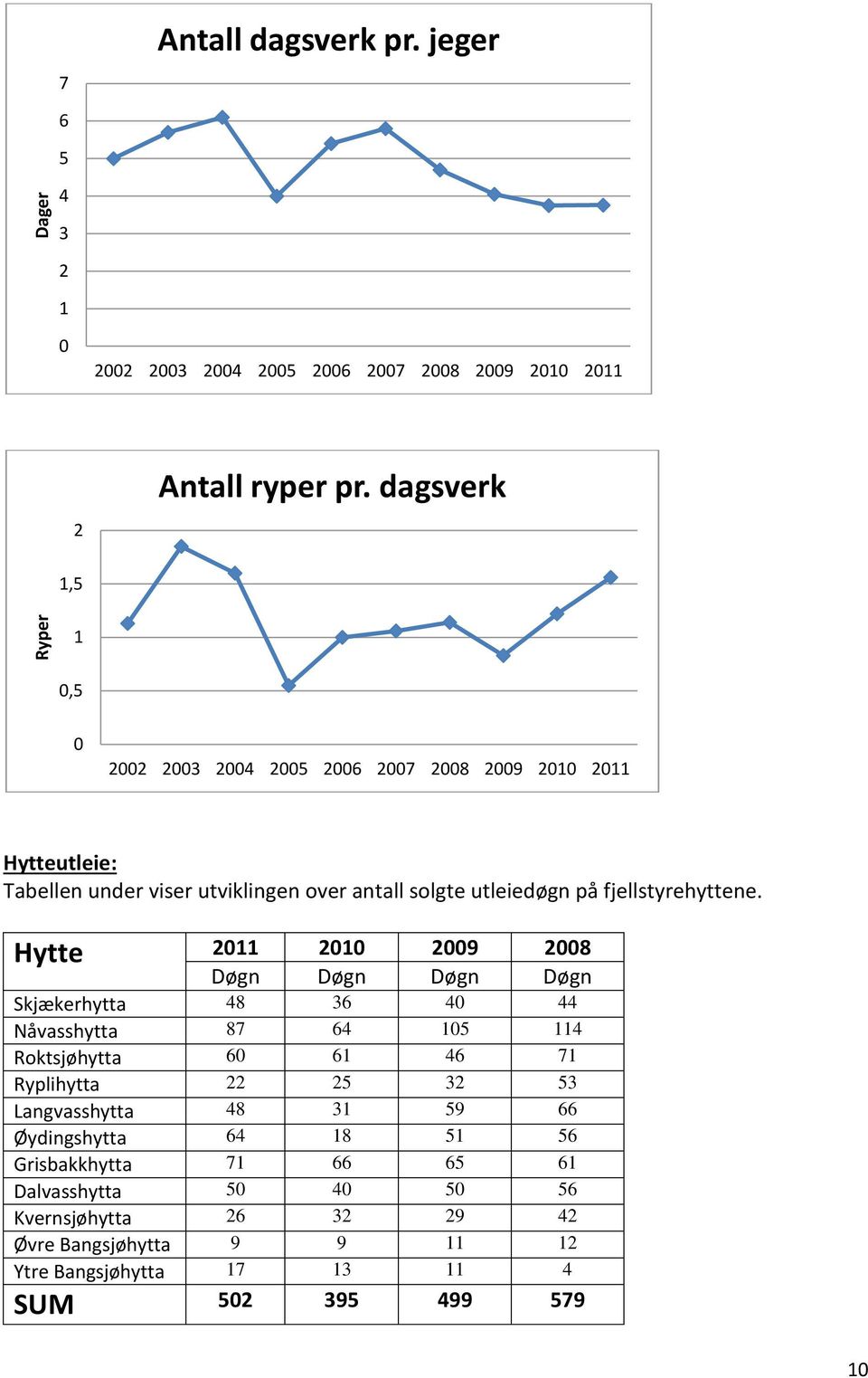 fjellstyrehyttene.