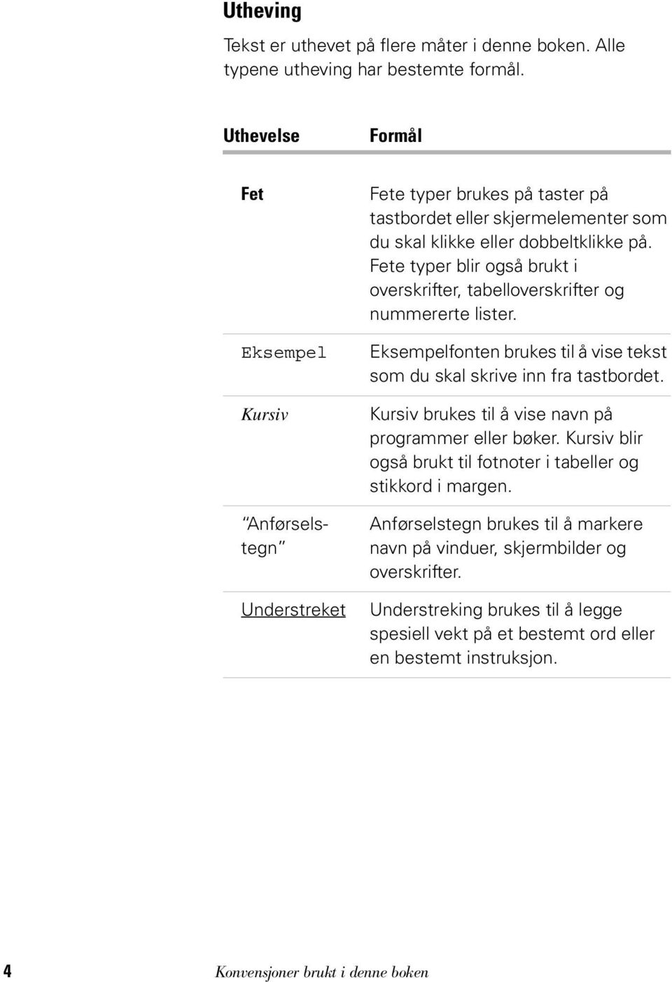 Fete typer blir også brukt i overskrifter, tabelloverskrifter og nummererte lister. Eksempelfonten brukes til å vise tekst som du skal skrive inn fra tastbordet.