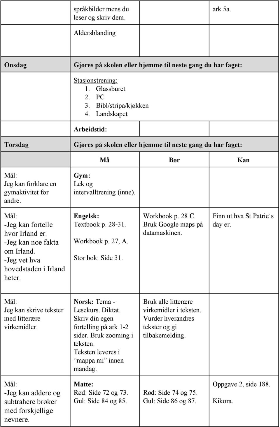 Jeg vet hva hovedstaden i Irland heter. Engelsk: Textbook p. 28 31. Workbook p. 27, A. Stor bok: Side 31. Workbook p. 28 C. Bruk Google maps på datamaskinen. Finn ut hva St Patric s day er.