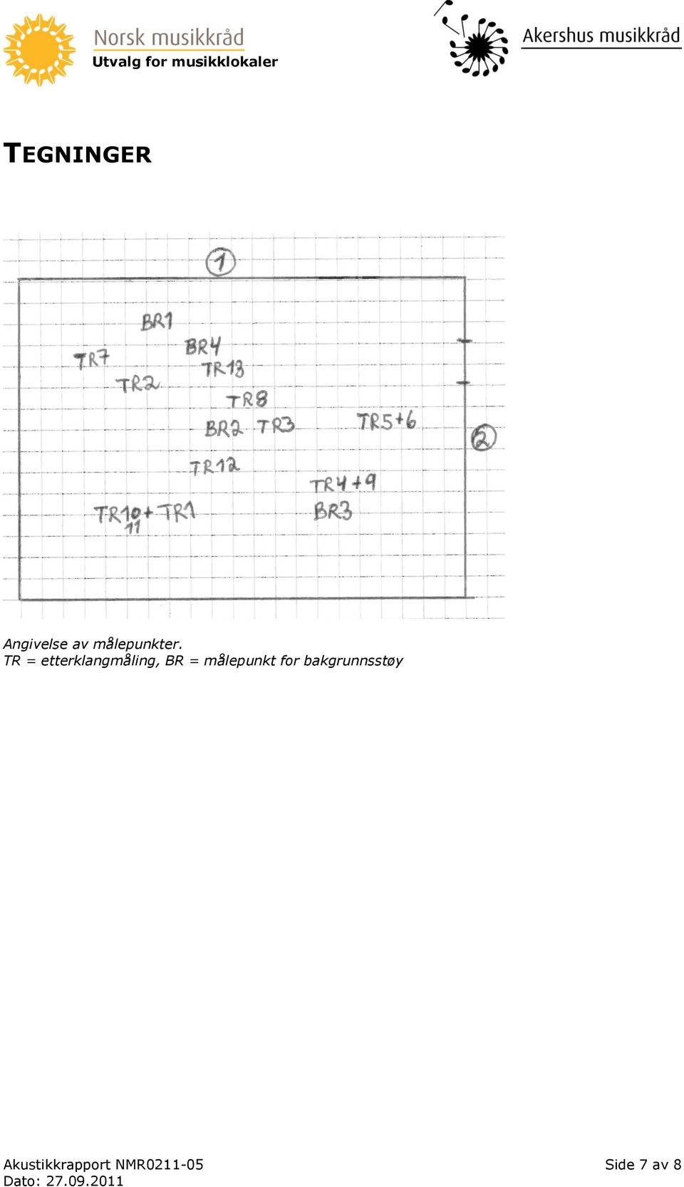 TR = etterklangmåling, BR =