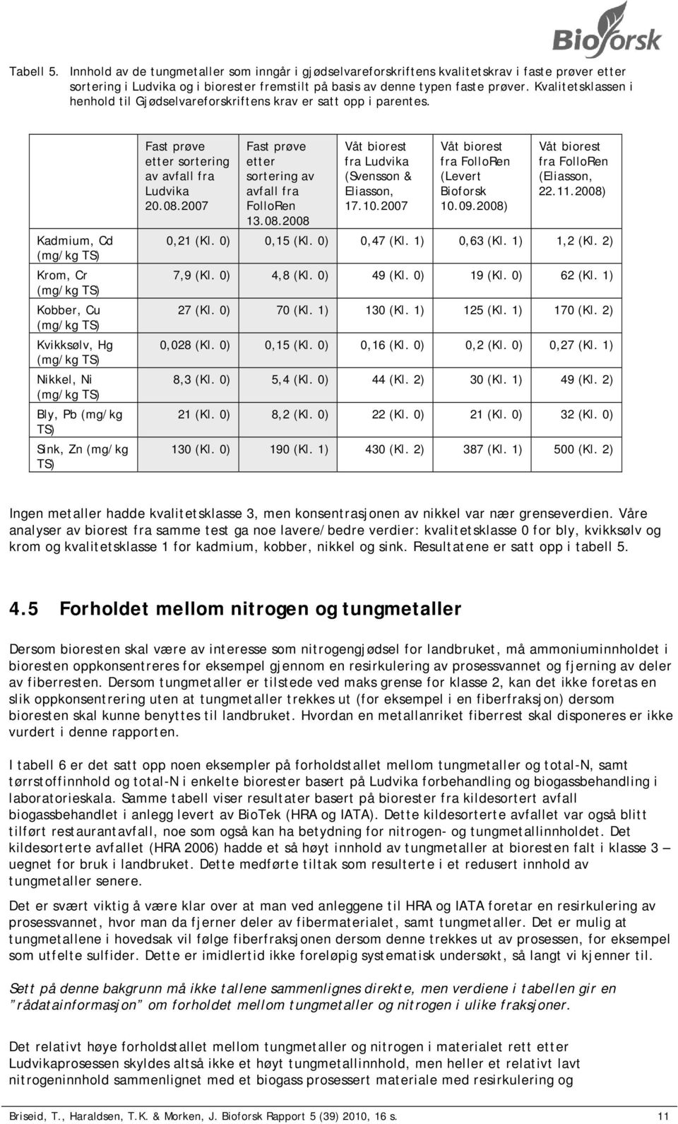 Kadmium, Cd (mg/kg TS) Krom, Cr (mg/kg TS) Kobber, Cu (mg/kg TS) Kvikksølv, Hg (mg/kg TS) Nikkel, Ni (mg/kg TS) Bly, Pb (mg/kg TS) Sink, Zn (mg/kg TS) Fast prøve etter sortering av avfall fra Ludvika